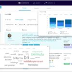 Sosial Media Mentoring Bagi Perusahaan